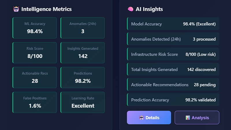 commercial intelligent automation