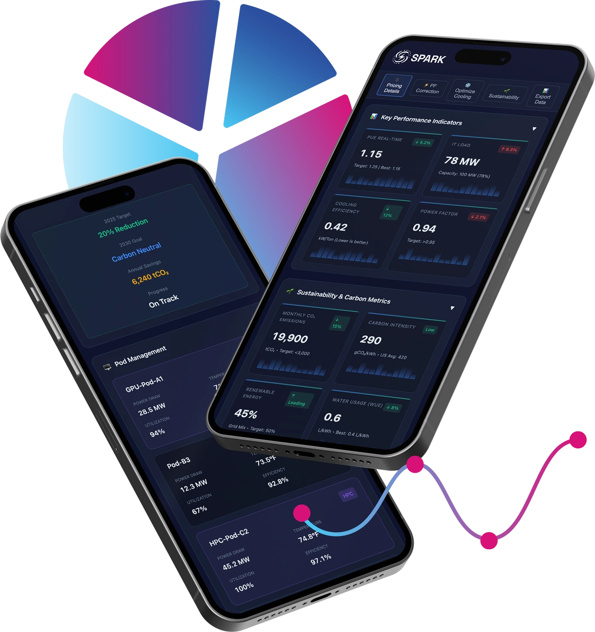 Spark Dashboard on mobile phones