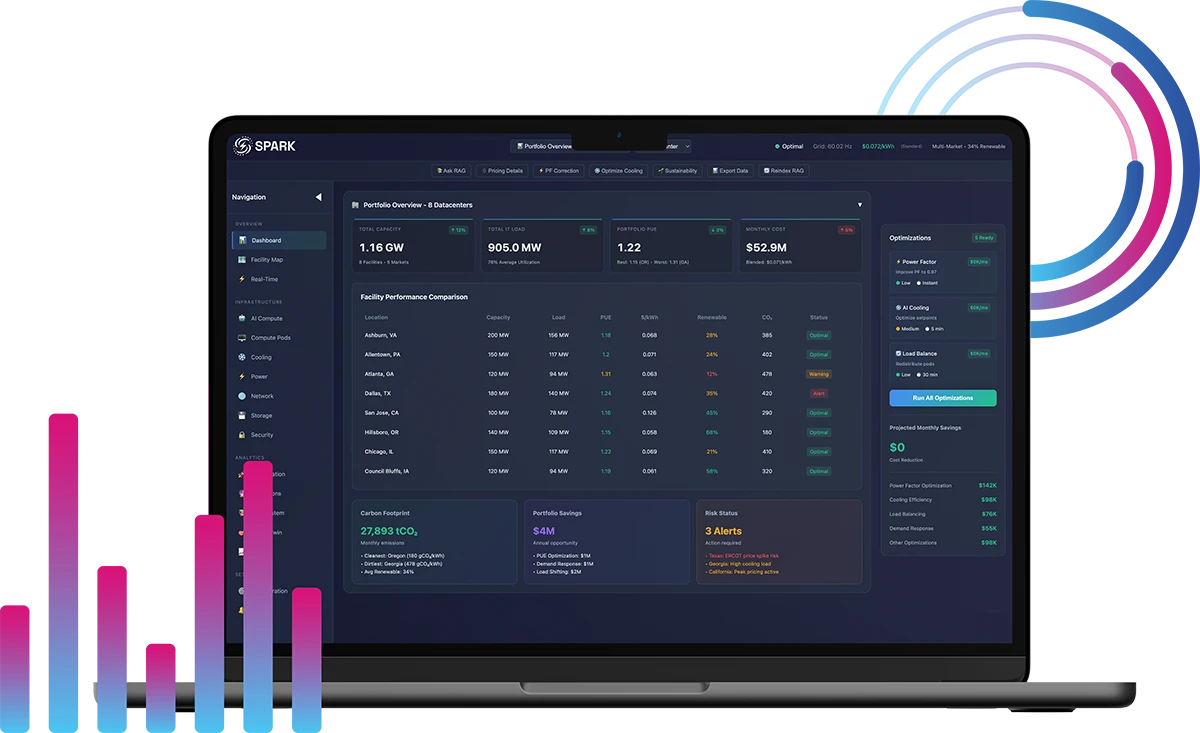 datacenters dashboard metrics