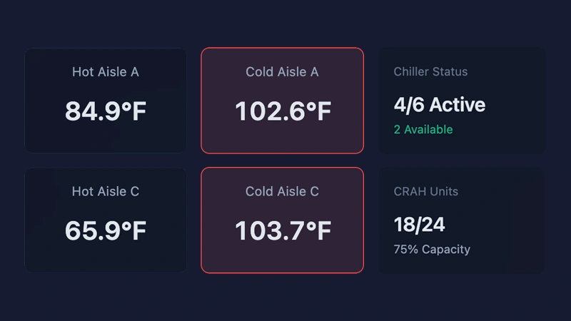 Spark Datacenters Thermal Risk Values